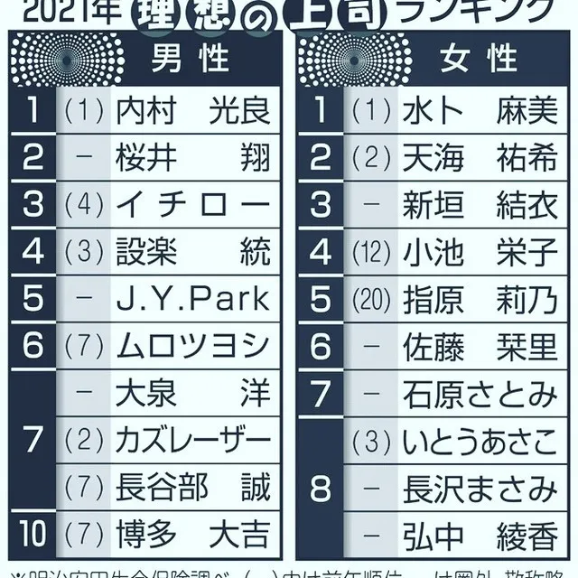 名古屋を拠点に全国で活動する経営コンサルタントの毛利京申です...