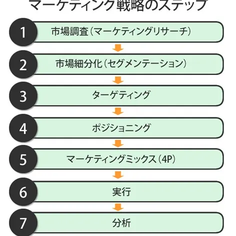 名古屋を拠点に全国で活動する
